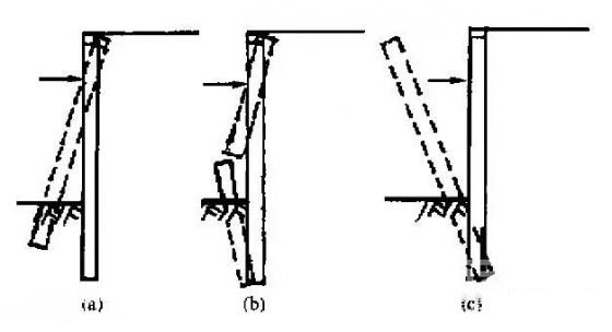 可克达拉深基坑桩锚支护常见破坏形式及原因